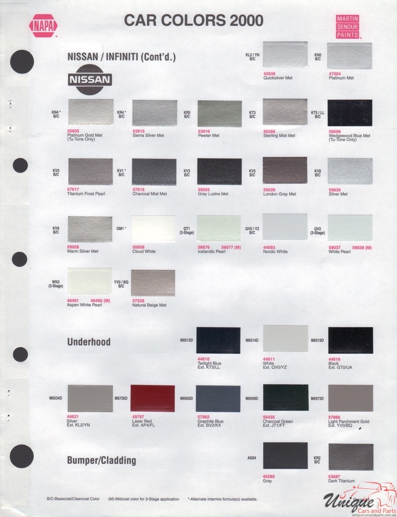 2000 Nissan Paint Charts Martin-Senour 2